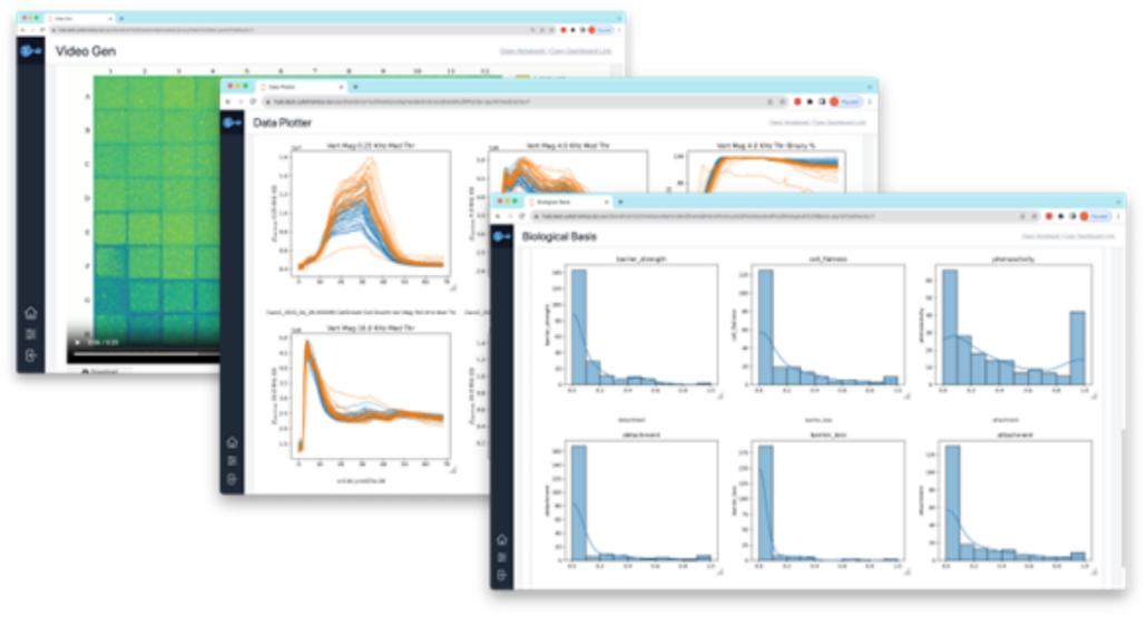 Cytotronics cell biology research our data science
