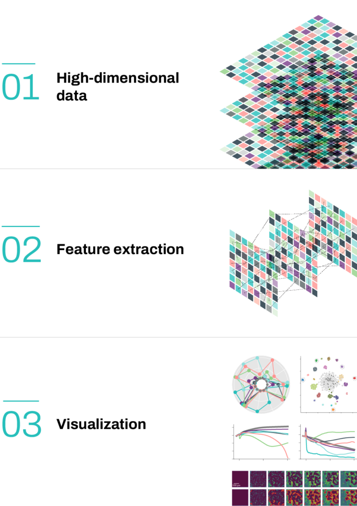 Graphic of Pixel data analytics